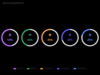 通过率/数据质量评价 [饼图]