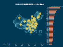 2015~2020中国各省居民人均可支配收入 [地理坐标,柱状图,地图,散点图,折线图]