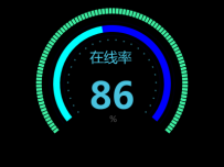 仪表进度条 [仪表盘,饼图]
