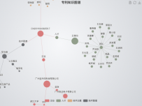 专利知识图谱 [关系图]