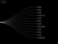 树图 [树图]