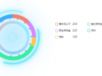 给环增加背景 [图形组件,饼图]
