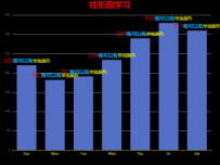 学习积累-条形图 [柱状图]