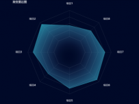 渐变雷达图 [雷达图,雷达图]