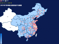 RTM_DAIRY_JUL_NPS_20210824 [柱状图]