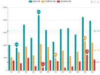 餐饮服务检查主体信息分析——1 [柱状图,折线图]