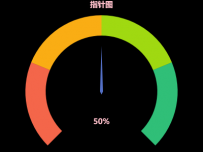 指针图 [仪表盘]
