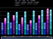 立体层叠多指标柱状图 [柱状图,象形柱图]