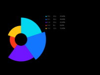 玫瑰图+name+value+percent [饼图]