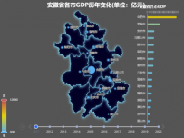 安徽省各市GDP历年变化 [地理坐标,柱状图,地图,散点图,折线图]