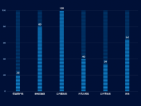 柱状图 [柱状图,象形柱图]