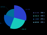 饼状图 [饼图]