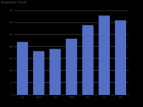 Awesome Chart [柱状图]