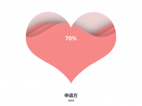 爱心型满意度 []