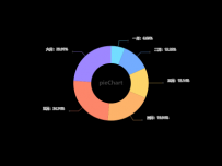 pieChart [饼图]