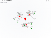 A-01-01-01项目分析 [关系图]