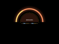 半圆环图v2 [仪表盘,饼图]