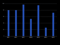 柱状图 [柱状图]