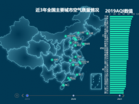 近3年全国主要城市空气质量情况1 [地理坐标,柱状图,地图,折线图]