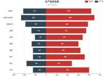 实时产能监控 [柱状图]