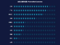 自定义象形柱图--PictorialBarCustomize [象形柱图]