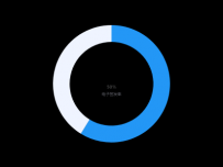 50% [饼图]