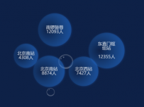 散点-气泡 [图形组件,散点图]