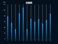 总能耗 [柱状图]