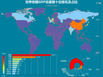 世界各国GDP总量前十位排名及占比 [柱状图,地图,饼图,折线图]