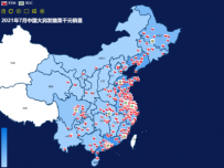 RTM_CONF._JUL_NPS_20210824 [柱状图]