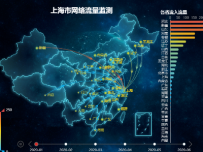 上海市网络流量监测 [地理坐标,柱状图,路径图,地图,散点图,折线图]