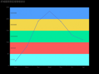 折线图背景区域等级划分 [折线图]
