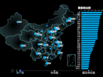 动态地图 [地理坐标,柱状图,地图,散点图,折线图]