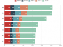 Y 类目轴柱状图堆叠 [柱状图]