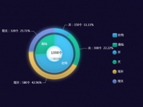 多层饼图 [饼图]
