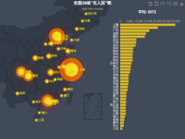 全国36城“无人区”数 [地理坐标,柱状图,散点图]