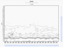 Contour Chart [折线图]