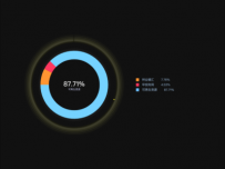 动态饼图 [仪表盘,饼图]