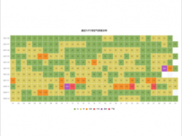 最近12个月空气质量分布 [热力图]