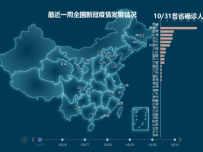 全国新冠疫情发展情况 [地理坐标,柱状图,地图,折线图]