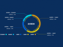 教师职称登记统计 [图形组件,饼图]