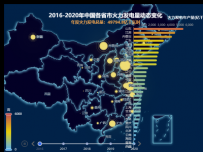 2016-2020年中国各省市火力发电量动态变化 [地理坐标,柱状图,地图,散点图,折线图]