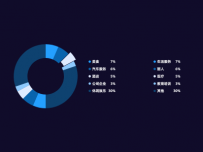 饼图tooltip自动滚动示例 [饼图]