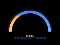  [仪表盘]