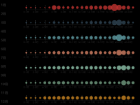 1月 [散点图]