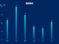 我的修改 [柱状图]