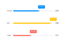 评级情况 [柱状图,象形柱图]