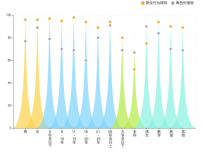 多维度象形柱状图 [折线图,象形柱图]